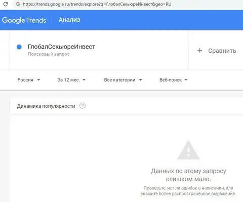 Брендовое имя ГлобалСекьюреИнвест на русском языке в Google не пользуется популярностью