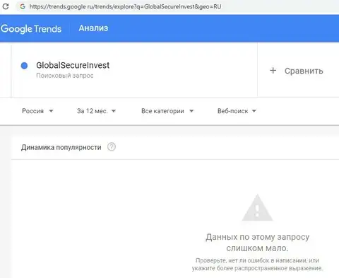 Информация по количеству запросов по названию GlobalSecureInvest на английском языке в Google