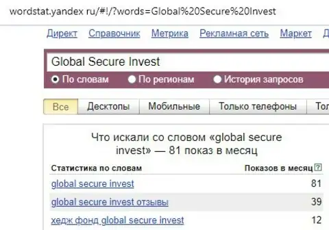 Проверка по домену на английском языке Global Secure Invest на интернет-сайте wordstat yandex ru