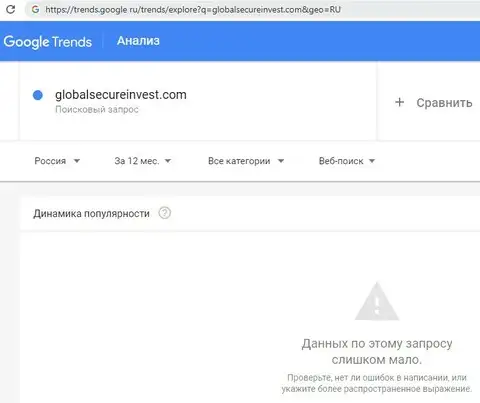 Результат проверки запросов по названию globalsecureinvest.com с точкой в системе Гугл Трендс