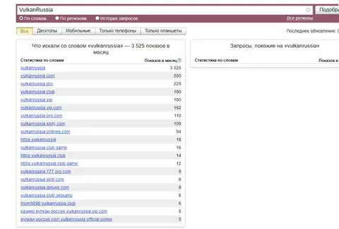 Данные проверки по бренду VulkanRussia в Яндекс' data-src='/Privju_Img/807000/807803_dannye_proverki_po_brendu_vulkanrussia_v_yandeks.jpg