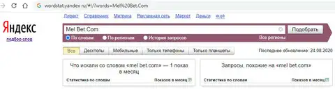 По запросу в Яндекс Mel Bet.Com - 1 показ
