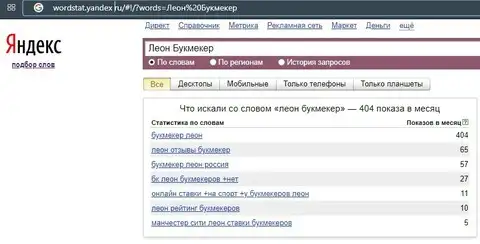 Слабая популярность бренда ЛеонБукмекер в Яндекс