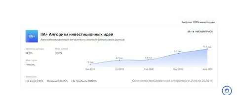 Аксис ситроен жукова