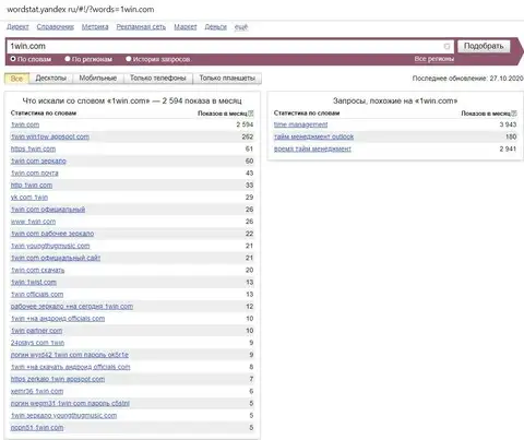 Информация о домене 1win.com на сайте Яндекс Вордстат