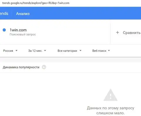 Информация о домене 1win.com на сайте Гугл Тренд