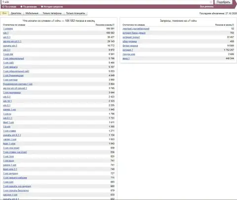 Данные о запросах на бренд 1 Win с пробелом в Яндекс
