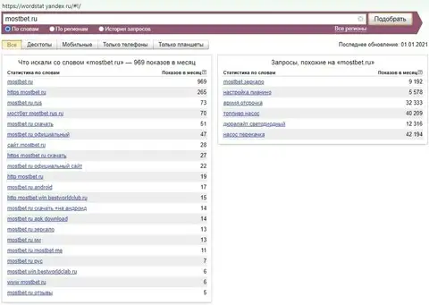 Статистика запросов mostbet.ru по версии веб-сервиса wordstat yandex ru